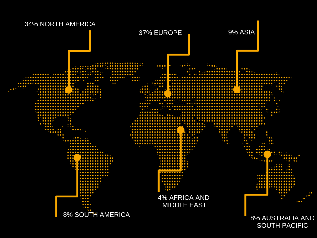 map with countries and percentages